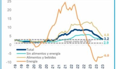 Foto: cortesía gráfico INEI